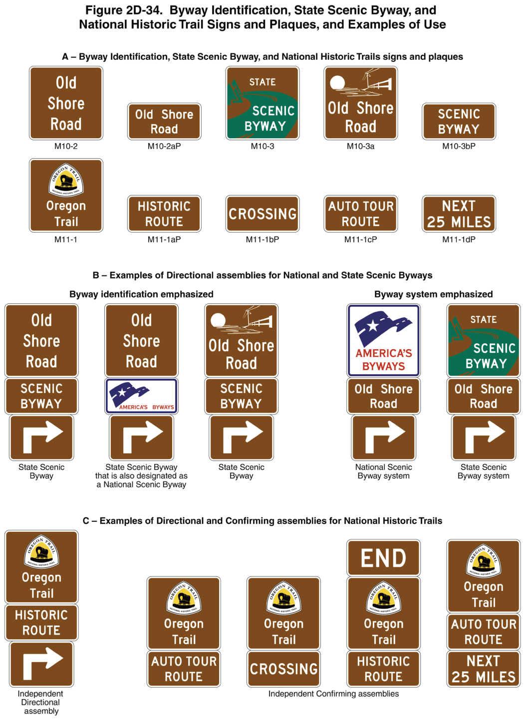Figure 2D-34. Byway Identification, State Scenic Byway, and