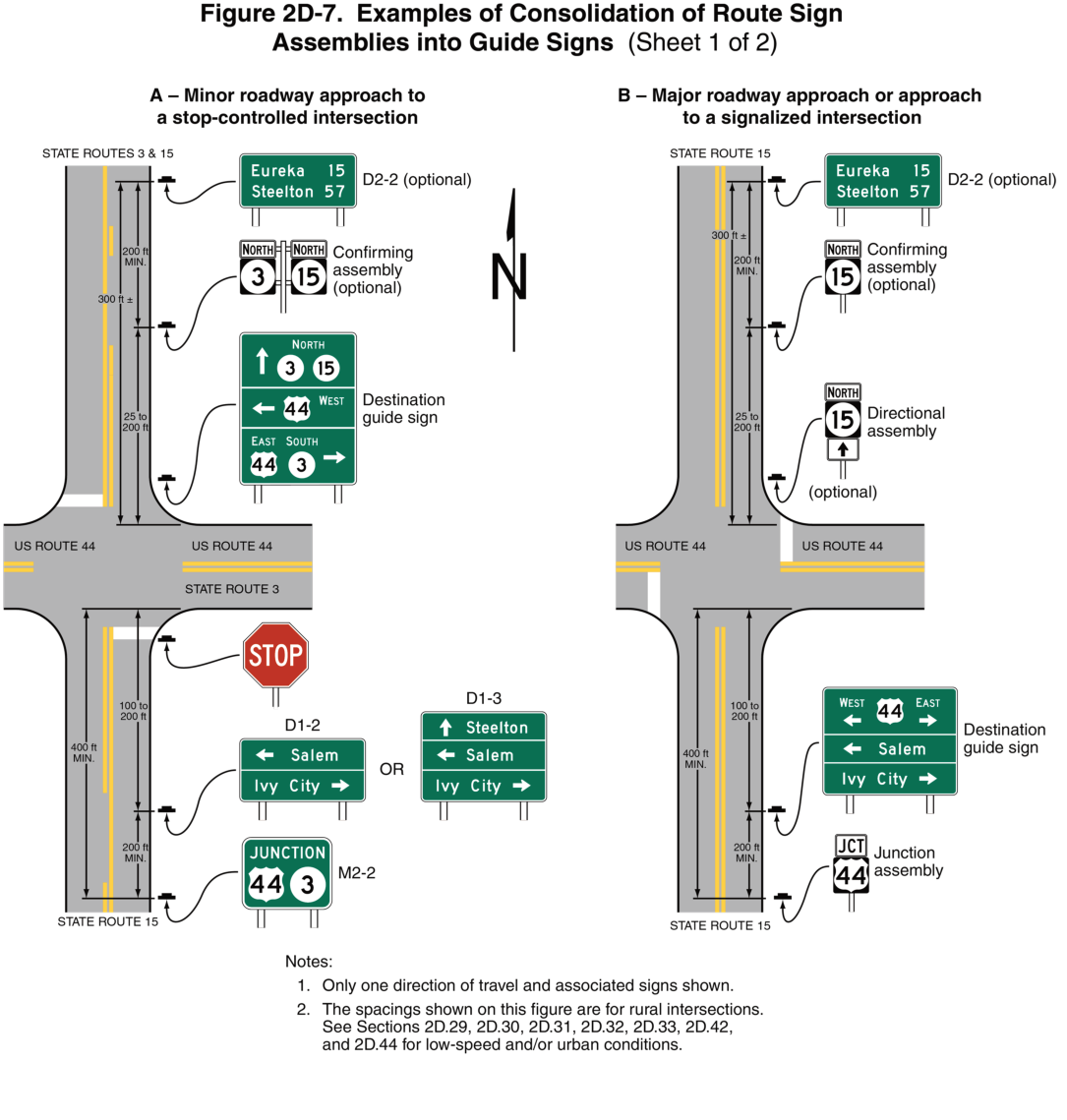 Figure 2D-7. Examples of Consolidation of Route Sign