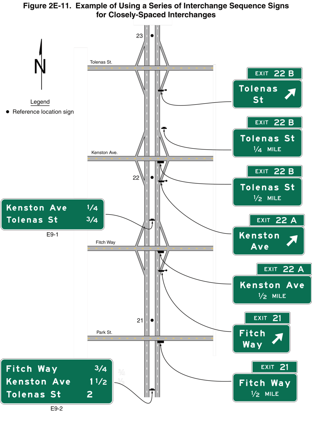 Figure 2E-11. Example of Using a Series of Interchange Sequence Signs