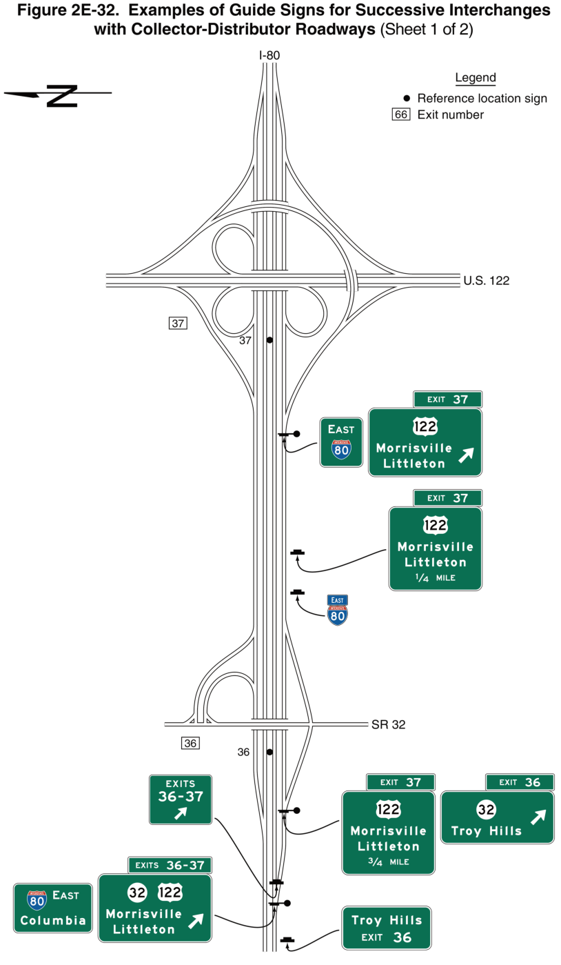 Figure 2E-32. Examples of Guide Signs for Successive Interchanges