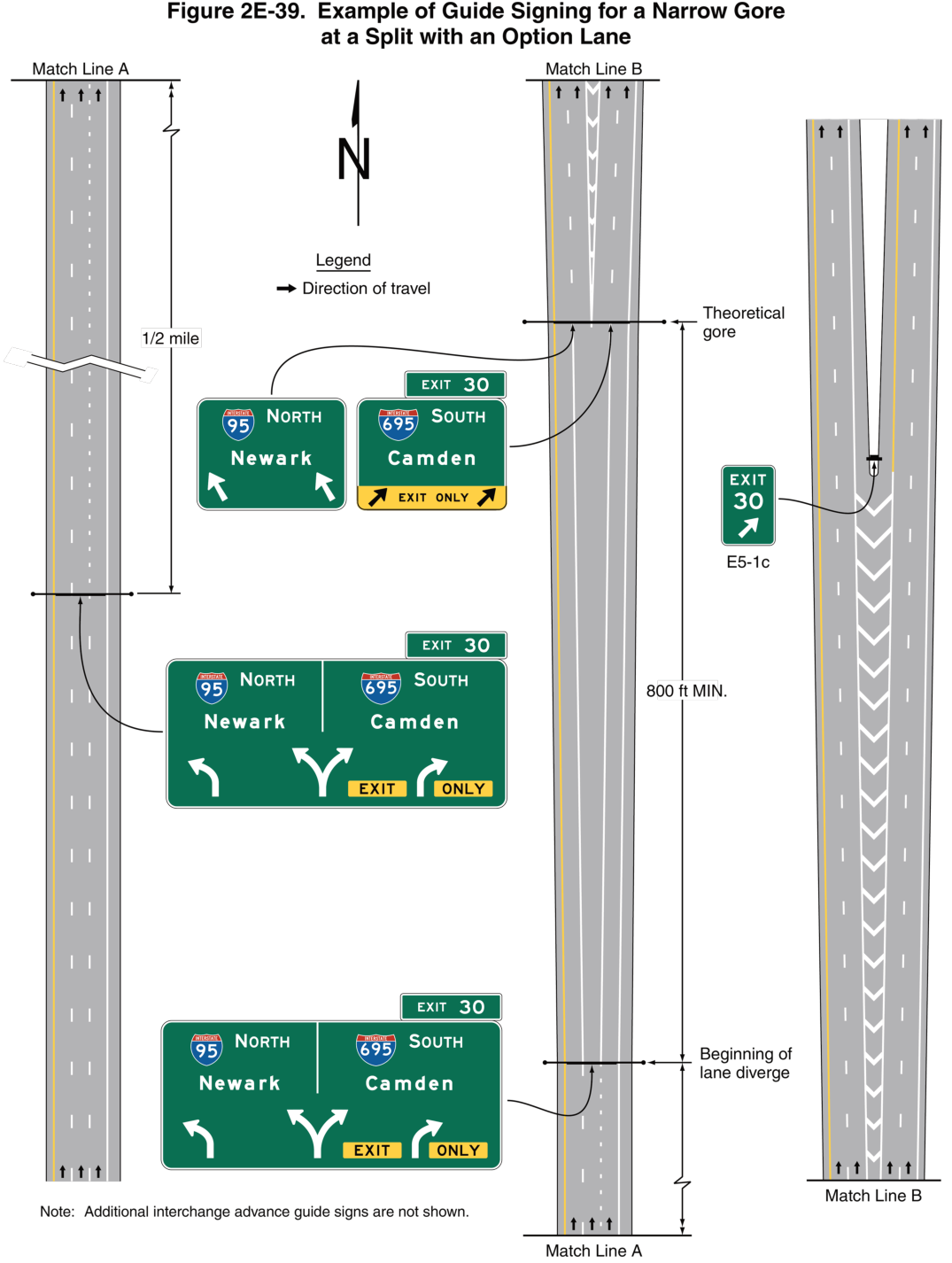Figure 2E-39. Example of Guide Signing for a Narrow Gore