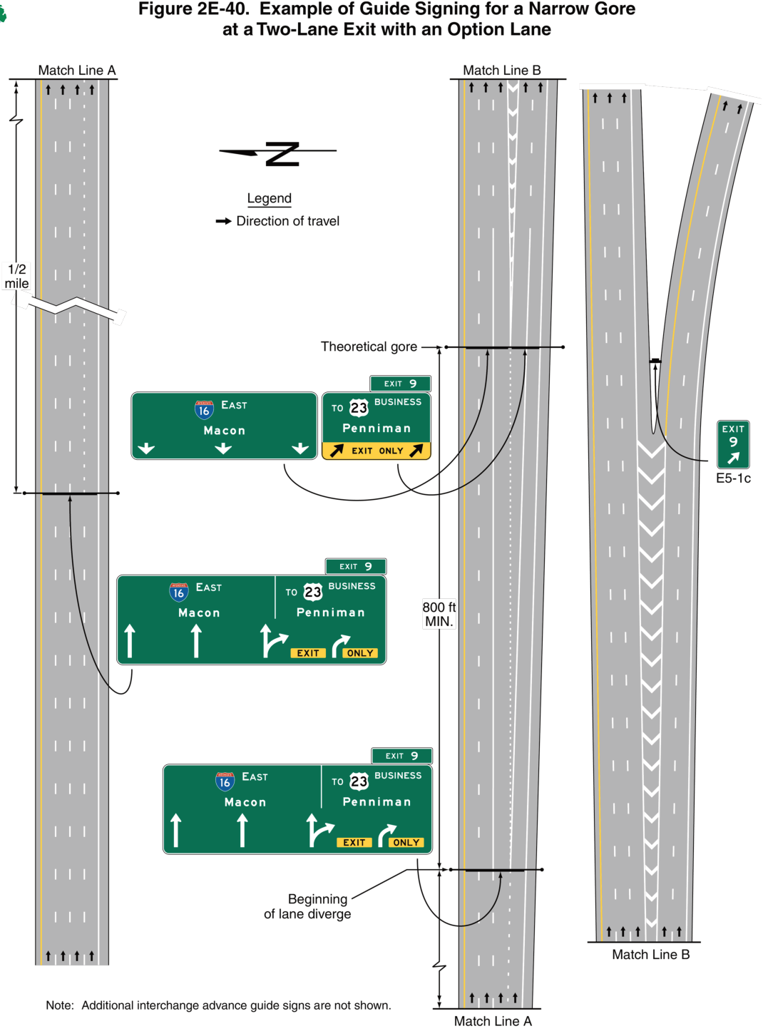 Figure 2E-40. Example of Guide Signing for a Narrow Gore