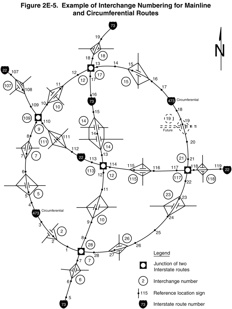 Figure 2E-5. Example of Interchange Numbering for Mainline