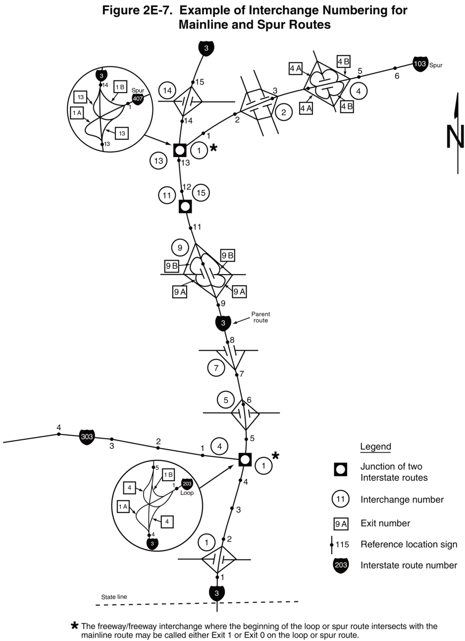 Figure 2E-7. Example of Interchange Numbering for