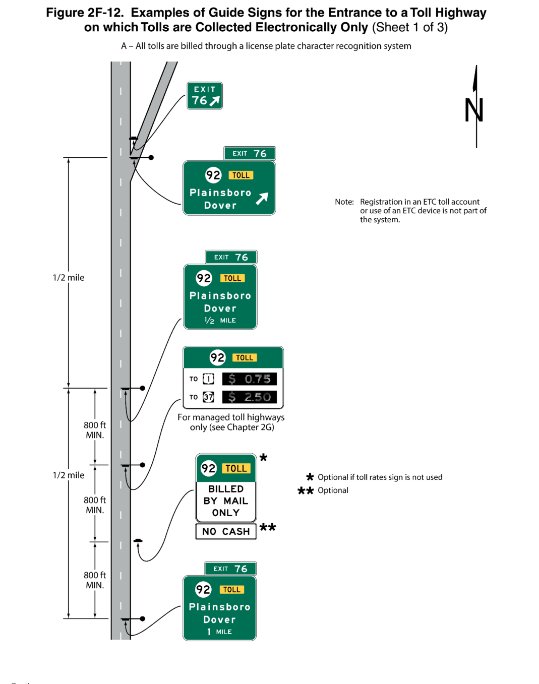 Figure 2F-12. Examples of Guide Signs for the Entrance to a Toll Highway
