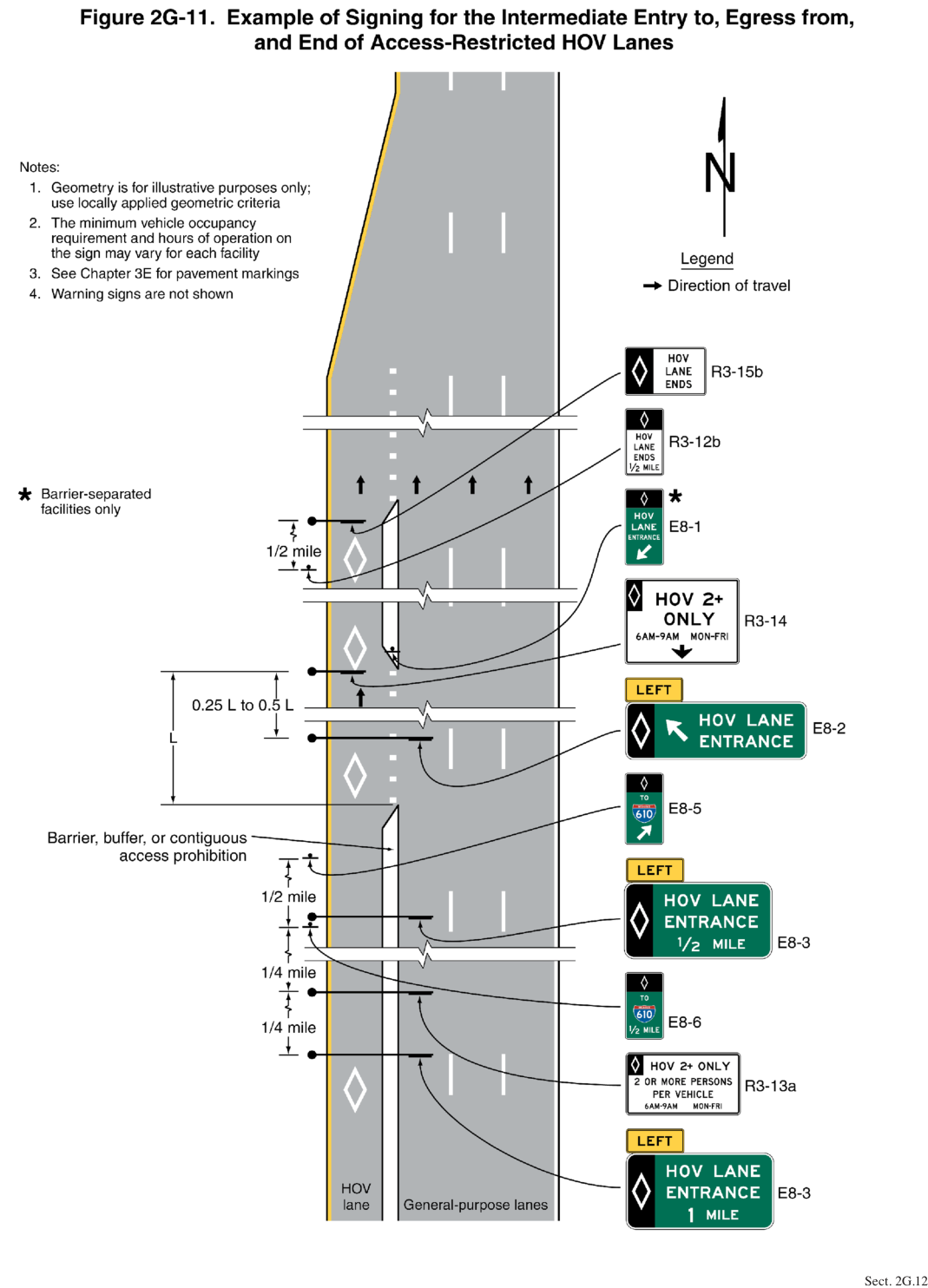 Figure 2G-11. Example of Signing for the Intermediate Entry to, Egress from,