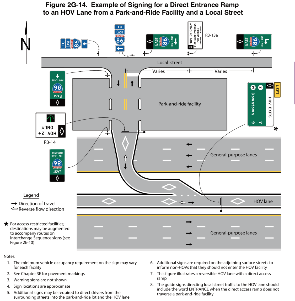Figure 2G-14. Example of Signing for a Direct Entrance Ramp