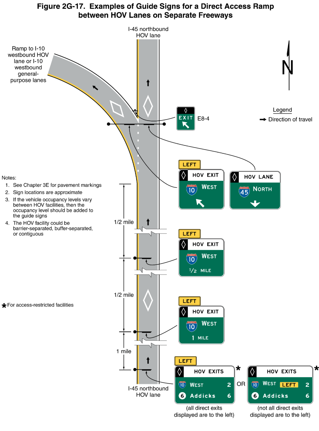 Figure 2G-17. Examples of Guide Signs for a Direct Access Ramp