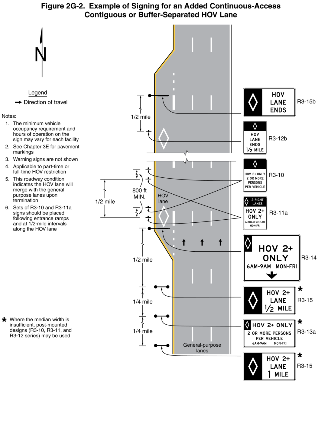 Figure 2G-2. Example of Signing for an Added Continuous-Access