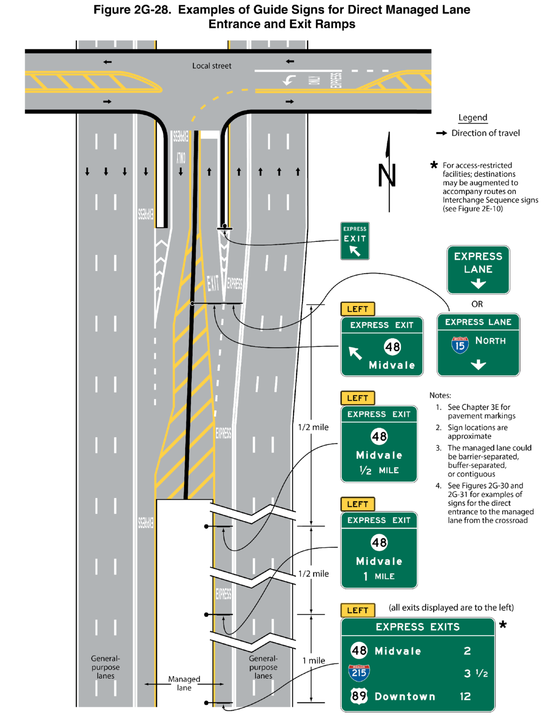 Figure 2G-28. Examples of Guide Signs for Direct Managed Lane