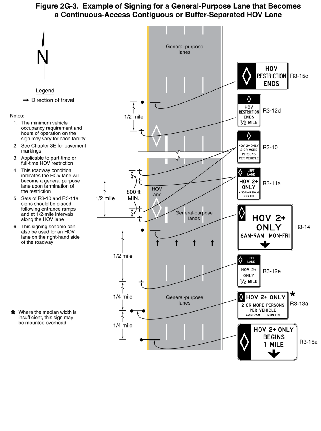 Figure 2G-3. Example of Signing for a General-Purpose Lane that Becomes