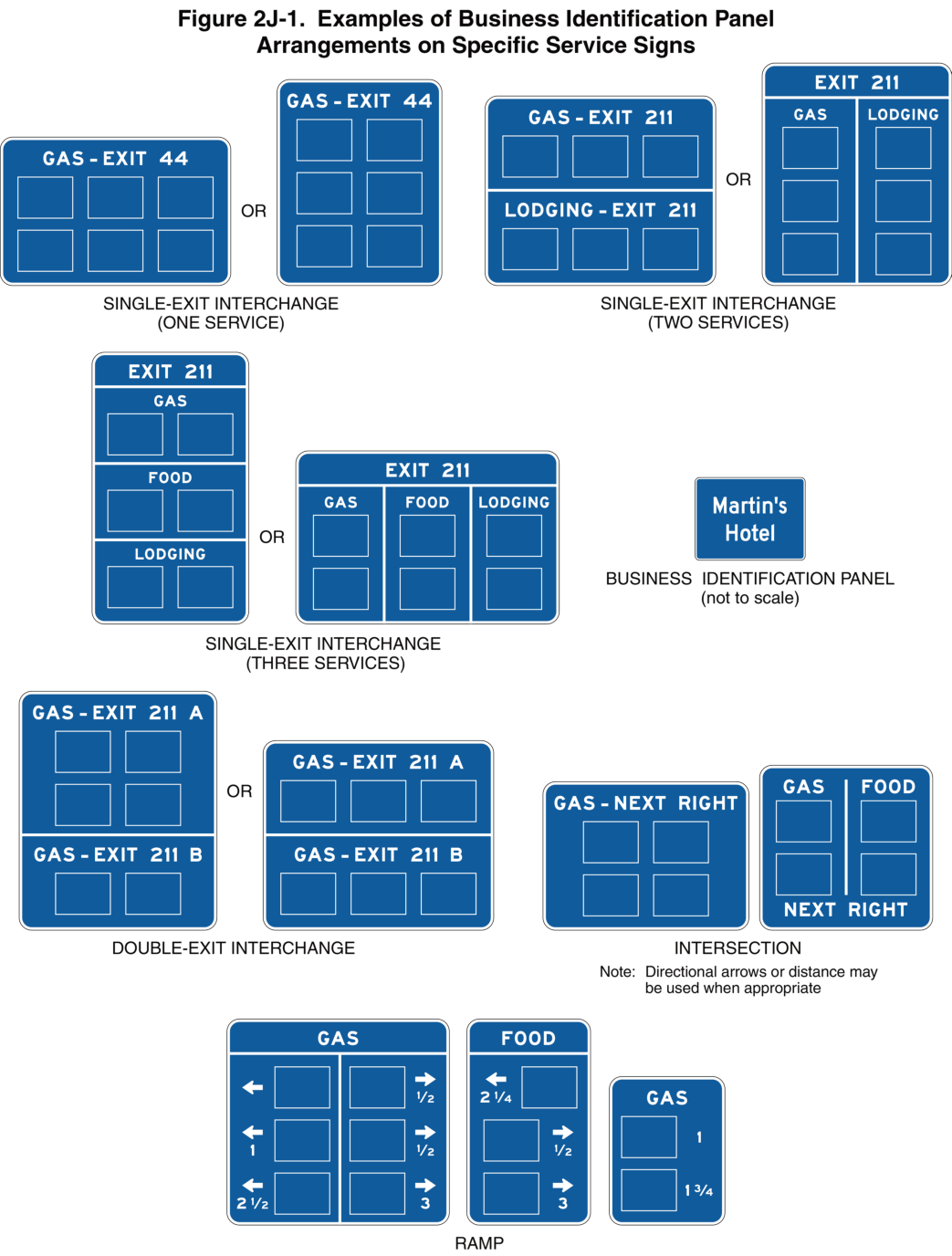 Figure 2J-1. Examples of Business Identification Panel
