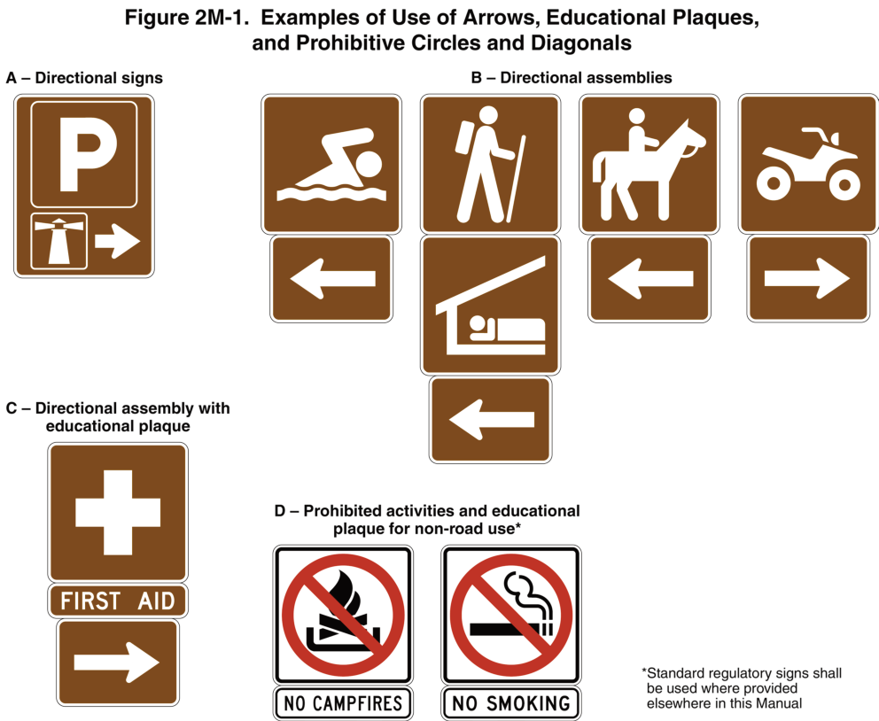 Figure 2M-1. Examples of Use of Arrows, Educational Plaques,