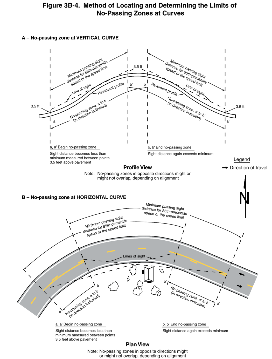 Figure 3B-4. Method of Locating and Determining the Limits of