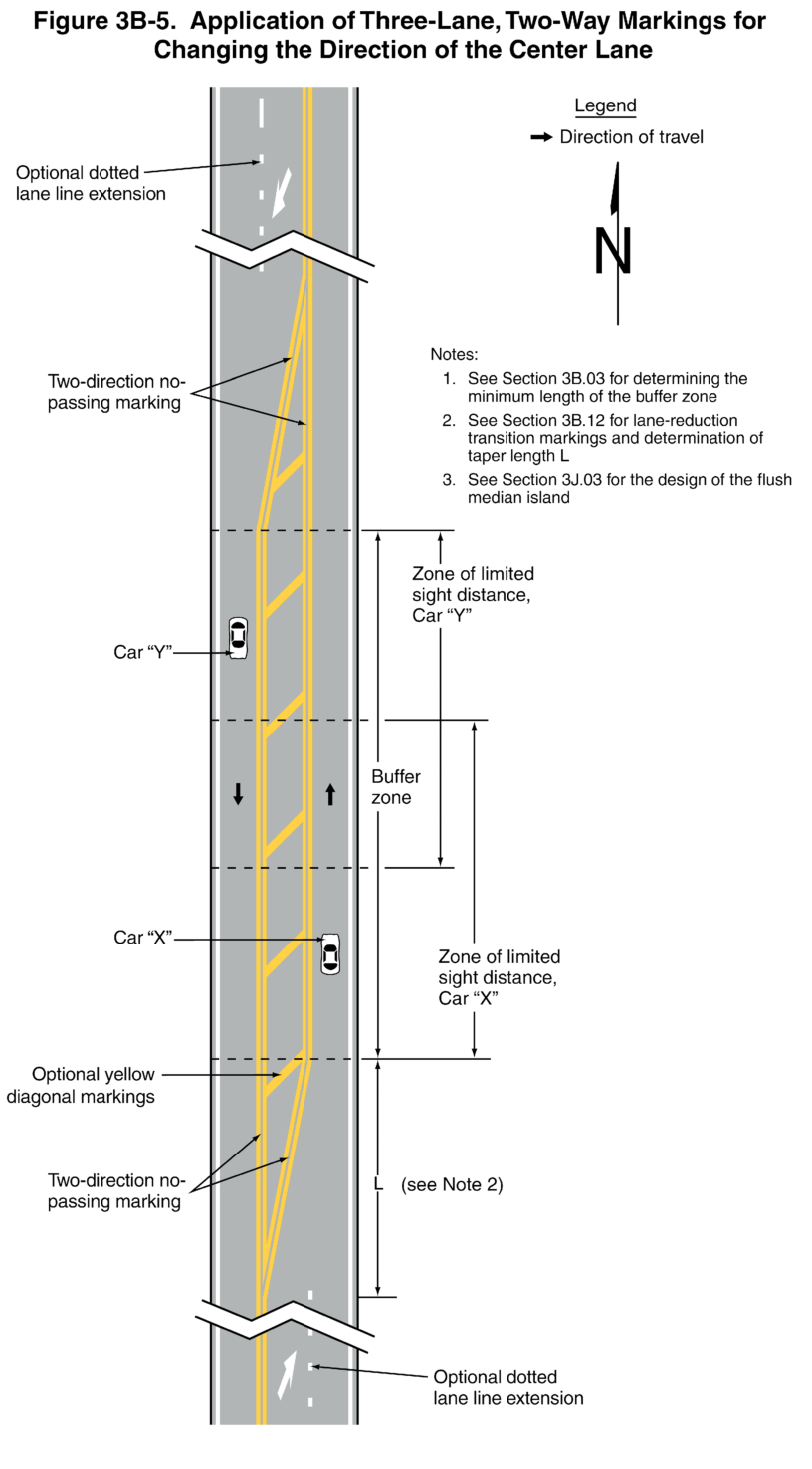 Figure 3B-5. Application of Three-Lane, Two-Way Markings for