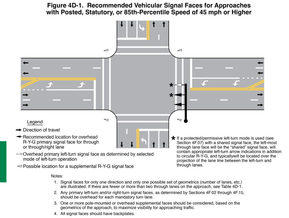Figure 4D-1. Recommended Vehicular Signal Faces for Approaches