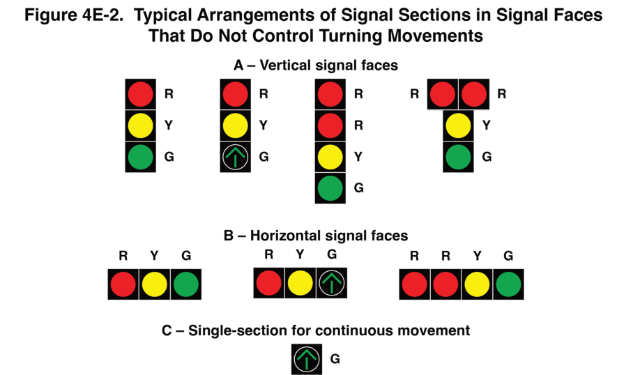 Figure 4E-2. Typical Arrangements of Signal Sections in Signal Faces