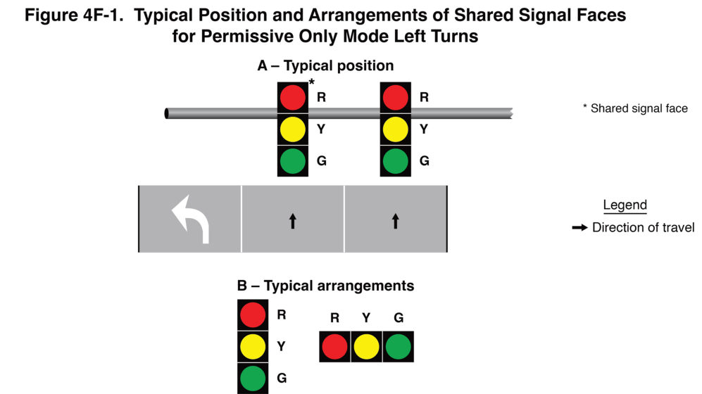 Figure 4F-1. Typical Position and Arrangements of Shared Signal Faces