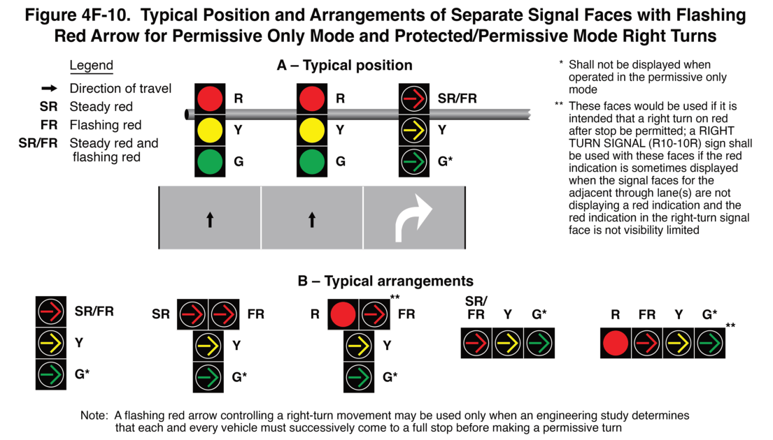 Figure 4F-10. Typical Position and Arrangements of Separate Signal Faces with Flashing