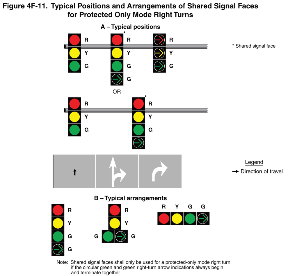 Figure 4F-11. Typical Positions and Arrangements of Shared Signal Faces