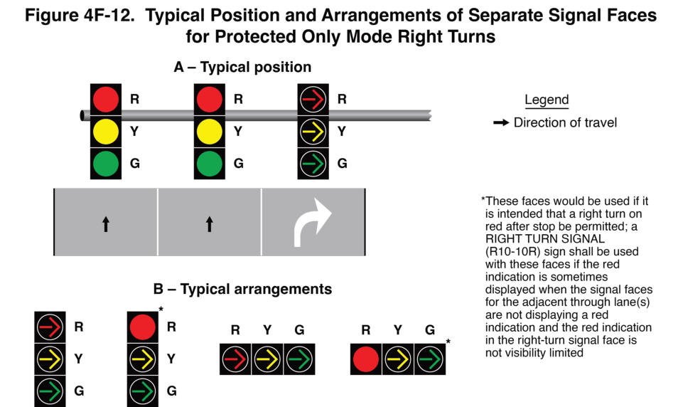 Figure 4F-12. Typical Position and Arrangements of Separate Signal Faces