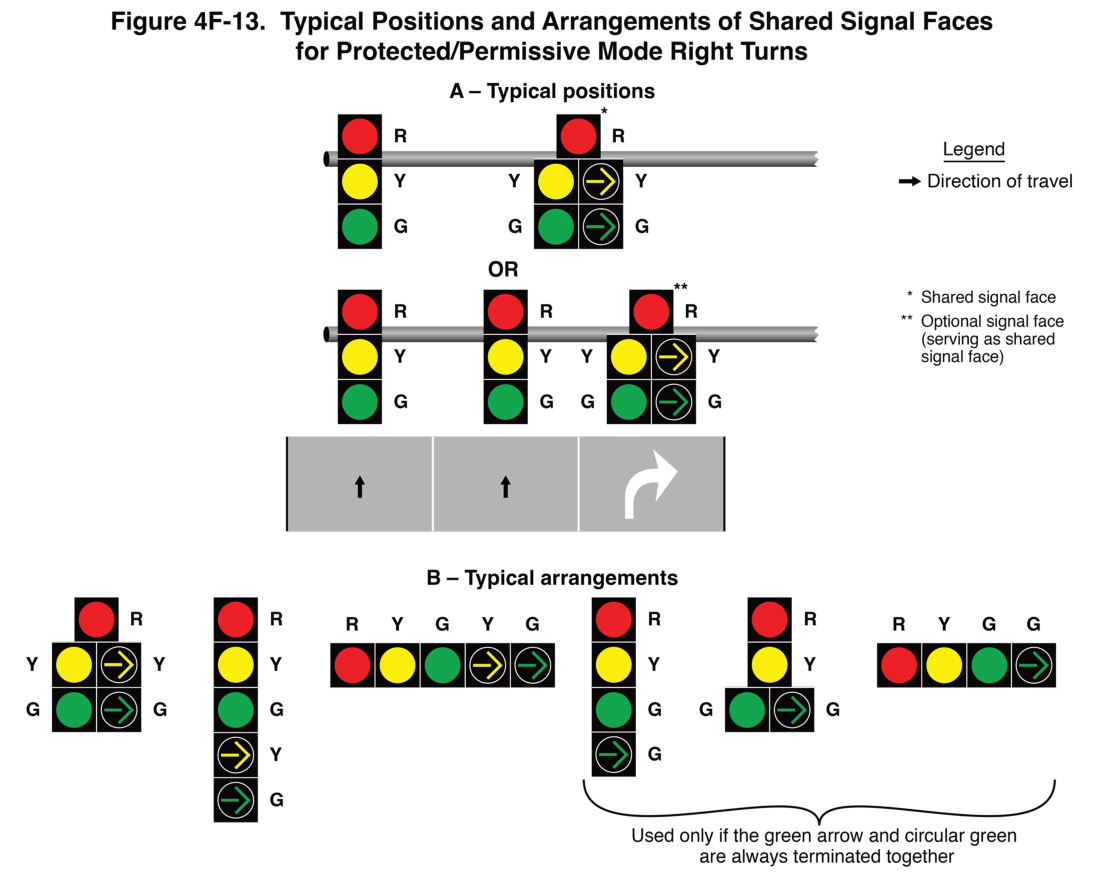 Figure 4F-13. Typical Positions and Arrangements of Shared Signal Faces