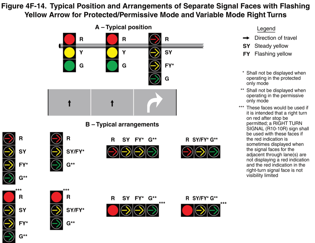 Figure 4F-14. Typical Position and Arrangements of Separate Signal Faces with Flashing