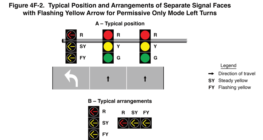 Figure 4F-2. Typical Position and Arrangements of Separate Signal Faces