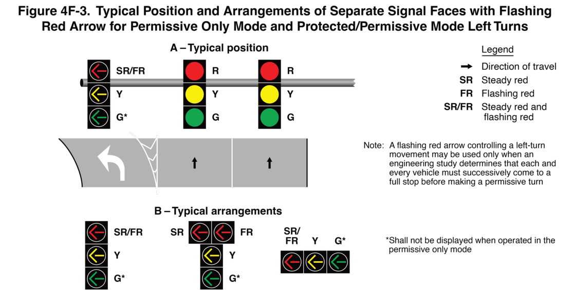 Figure 4F-3. Typical Position and Arrangements of Separate Signal Faces with Flashing