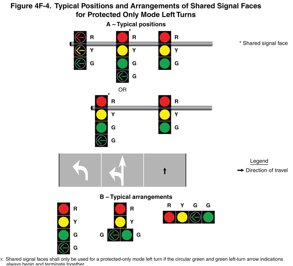 Figure 4F-4. Typical Positions and Arrangements of Shared Signal Faces