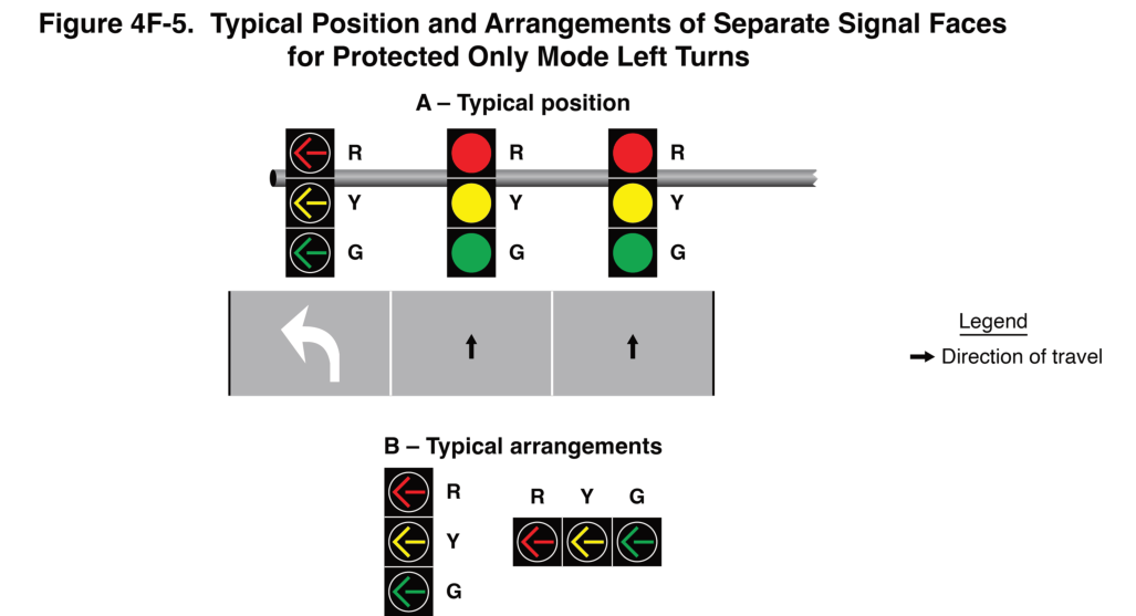 Figure 4F-5. Typical Position and Arrangements of Separate Signal Faces