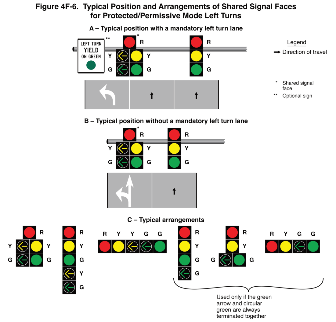 Figure 4F-6. Typical Position and Arrangements of Shared Signal Faces