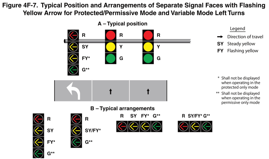 Figure 4F-7. Typical Position and Arrangements of Separate Signal Faces with Flashing