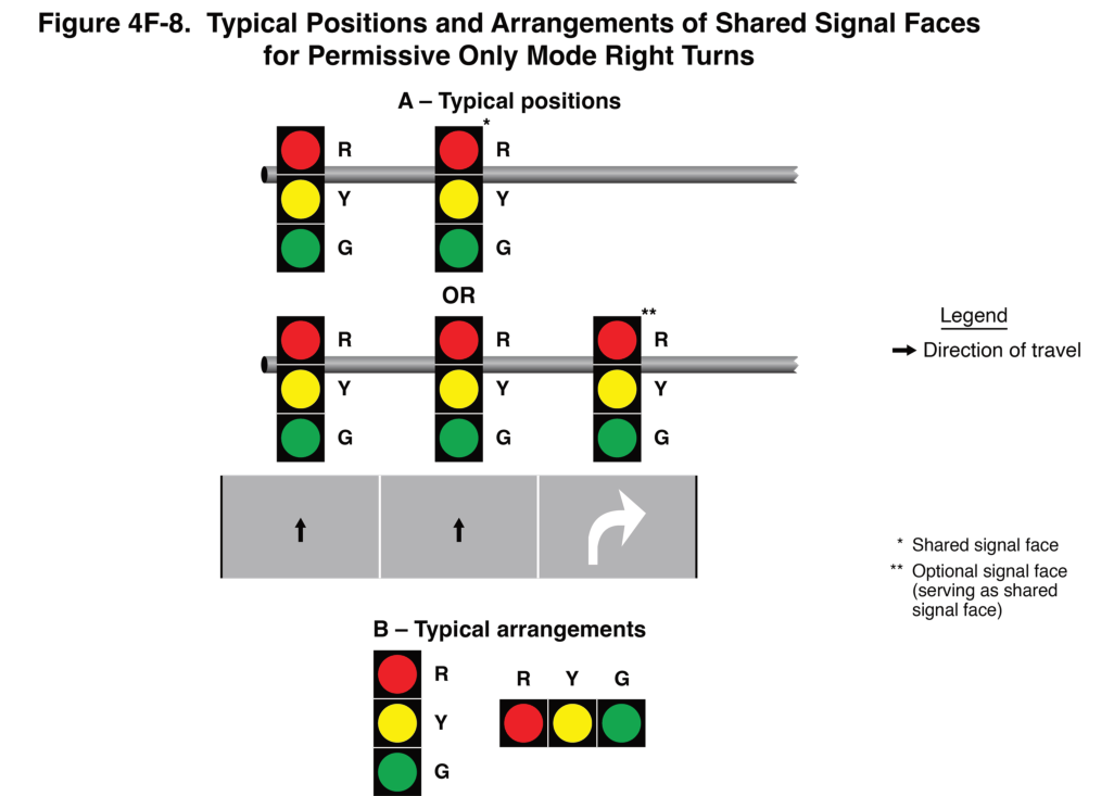 Figure 4F-8. Typical Positions and Arrangements of Shared Signal Faces