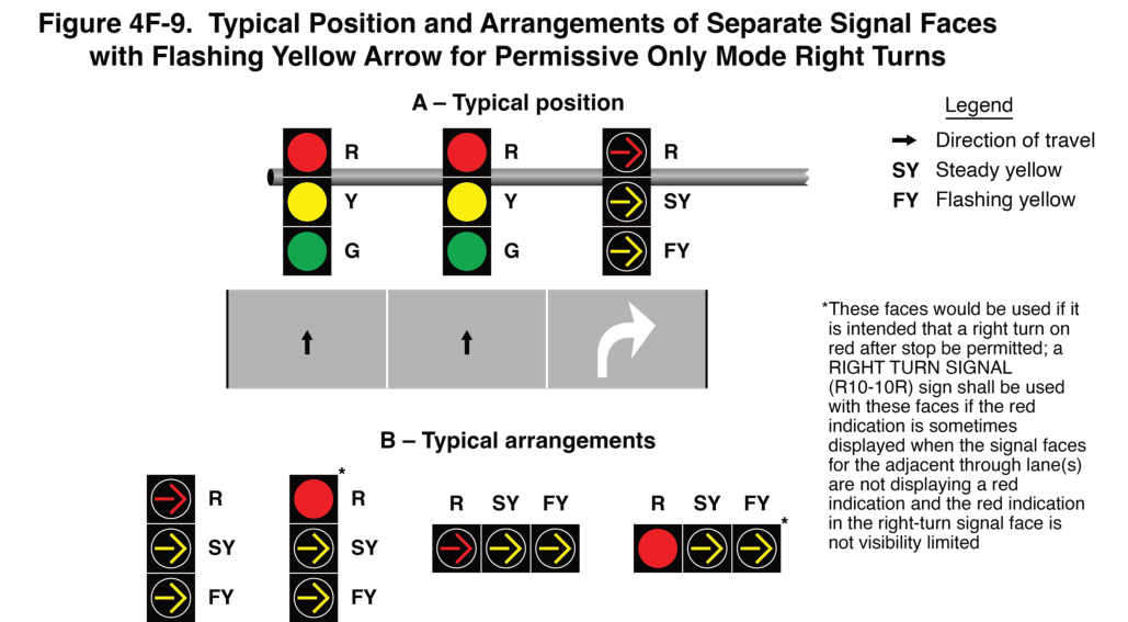 Figure 4F-9. Typical Position and Arrangements of Separate Signal Faces