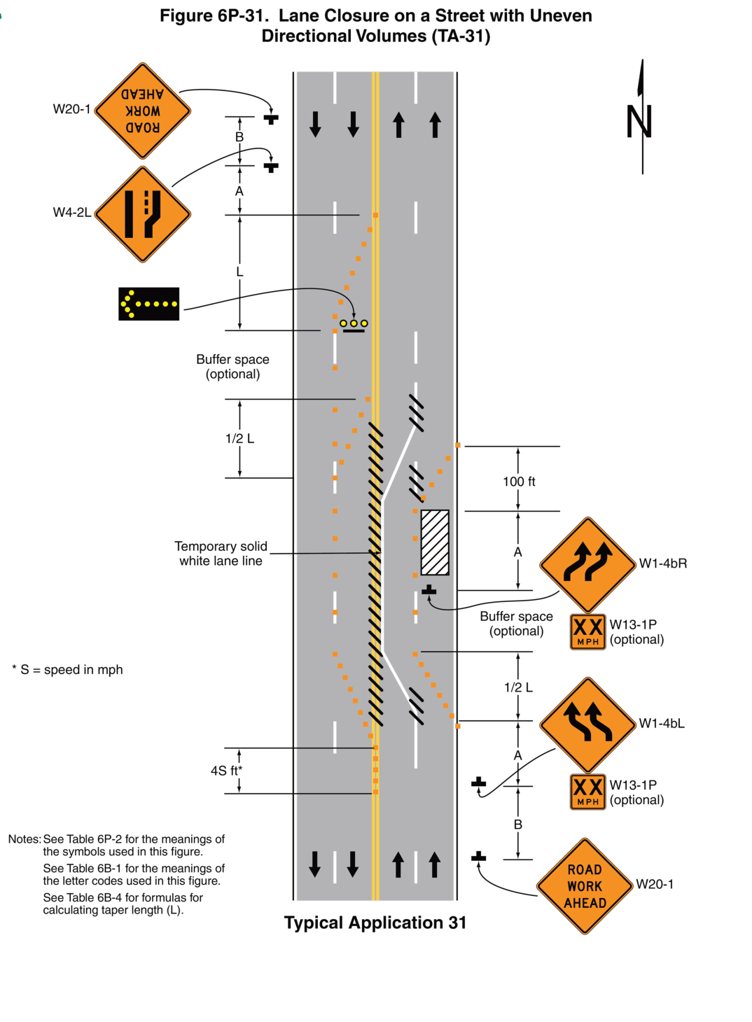 Figure 6P-31. Lane Closure on a Street with Uneven