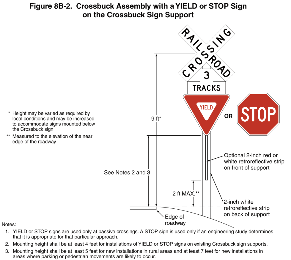 Figure 8B-2. Crossbuck Assembly with a YIELD or STOP Sign