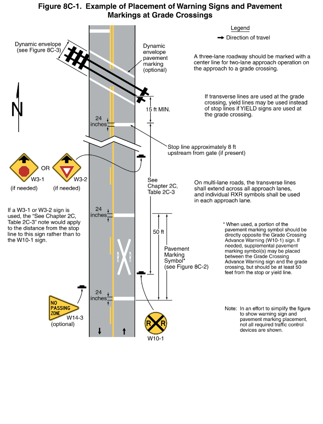 Figure 8C-1. Example of Placement of Warning Signs and Pavement