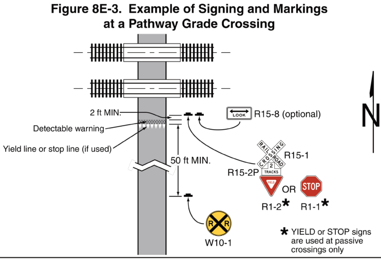 Figure 8E-3. Example of Signing and Markings