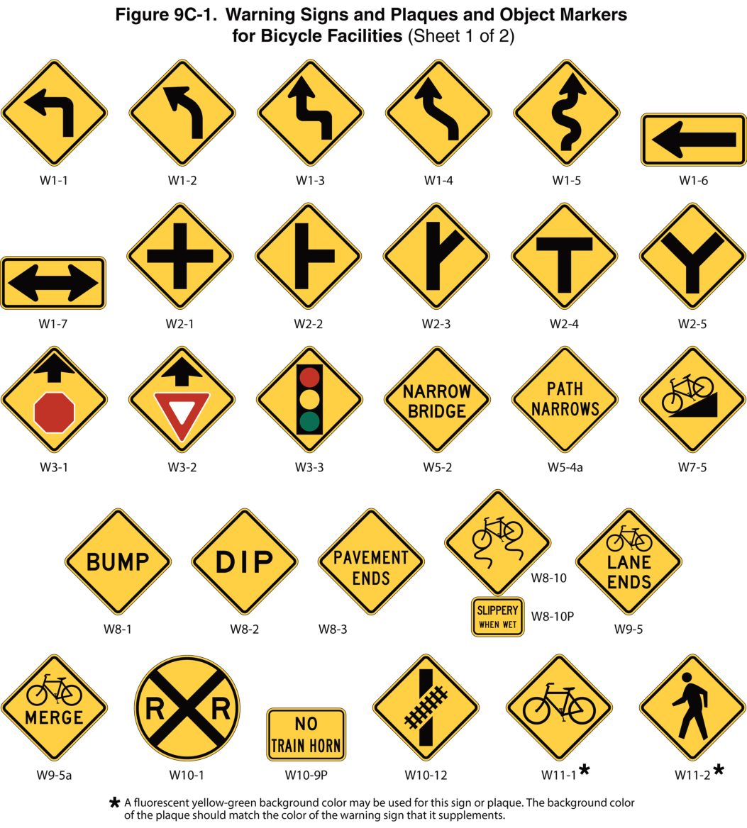 Figure 9C-1. Warning Signs and Plaques and Object Markers