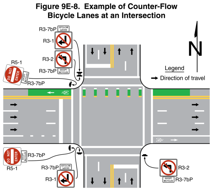 Figure 9E-8. Example of Counter-Flow