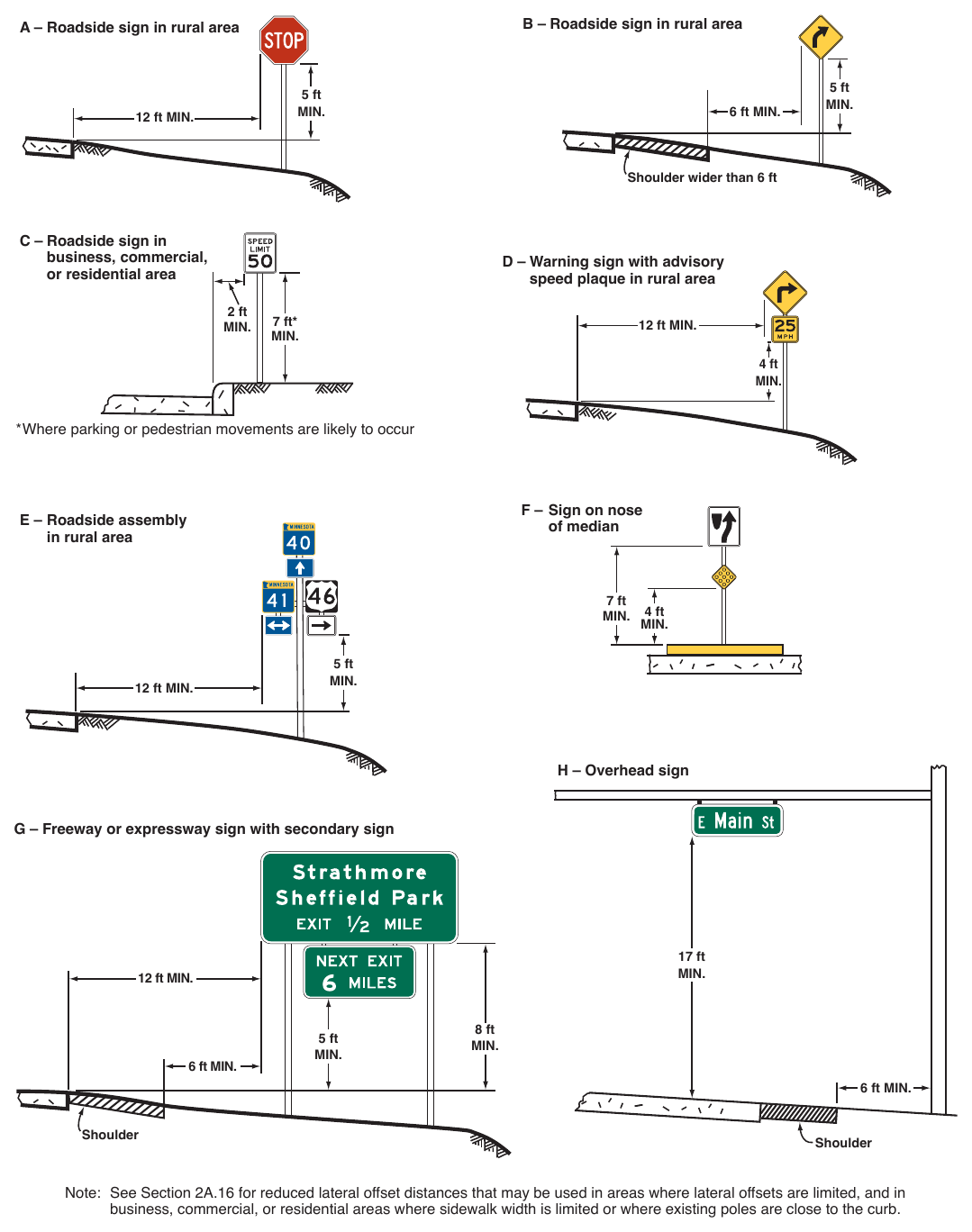 Figure 2A-2. (M) Examples of Heights and Lateral Locations of Sign Installations
