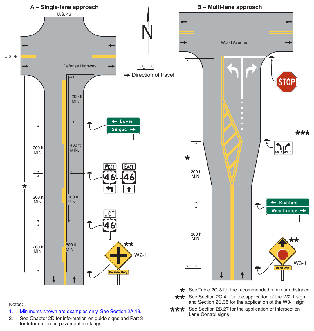 Figure 2A-4. (M) Examples of Relative Locations of Regulatory, Warning, and Guide Signs on an Intersection Approach (Sheet 1 of 4)