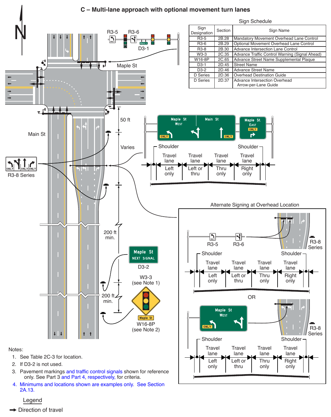 Figure 2A-4. (M) Examples of Relative Locations of Regulatory, Warning, and Guide Signs on an Intersection Approach (Sheet 2 of 4)