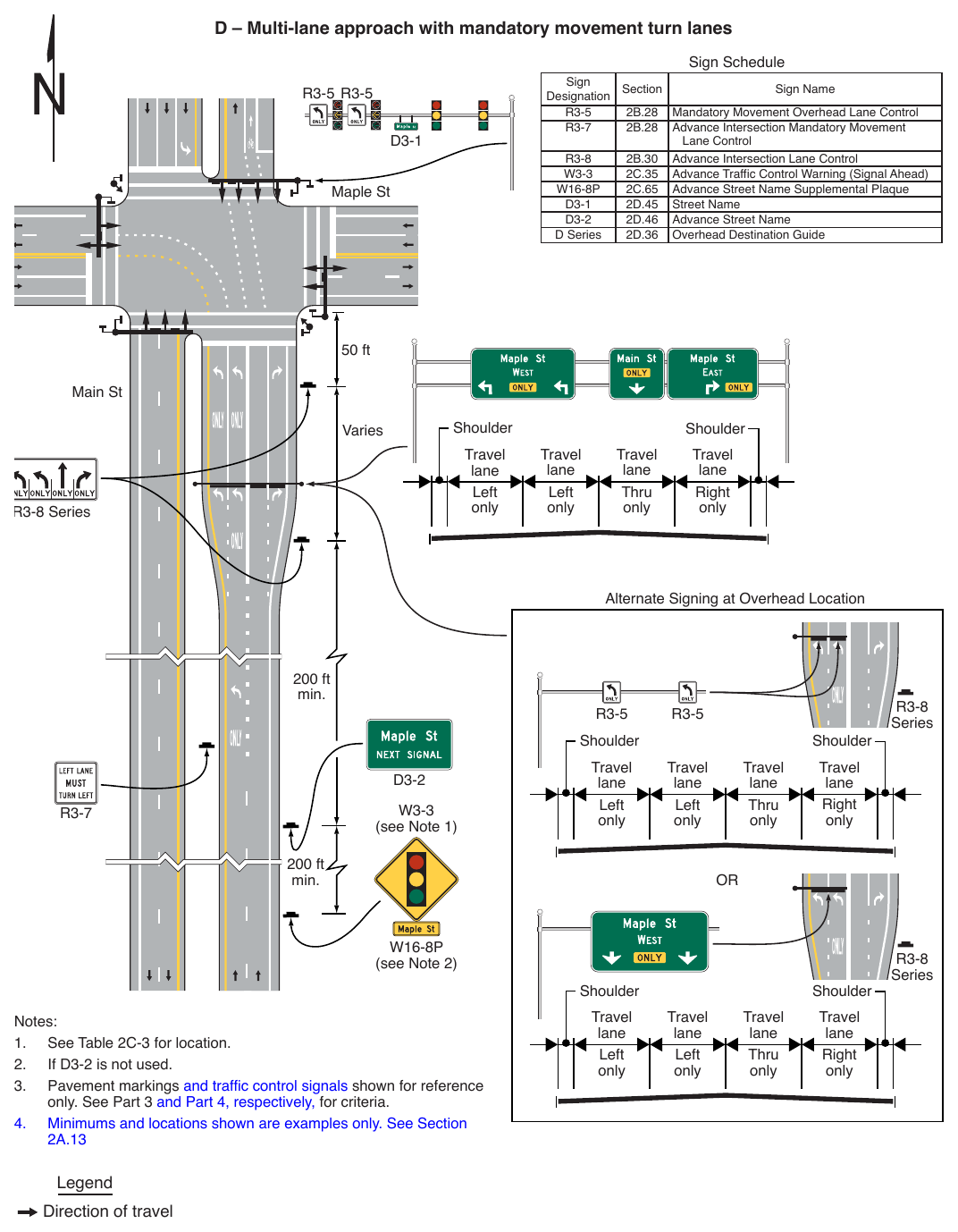 Figure 2A-4. (M) Examples of Relative Locations of Regulatory, Warning, and Guide Signs on an Intersection Approach (Sheet 3 of 4)