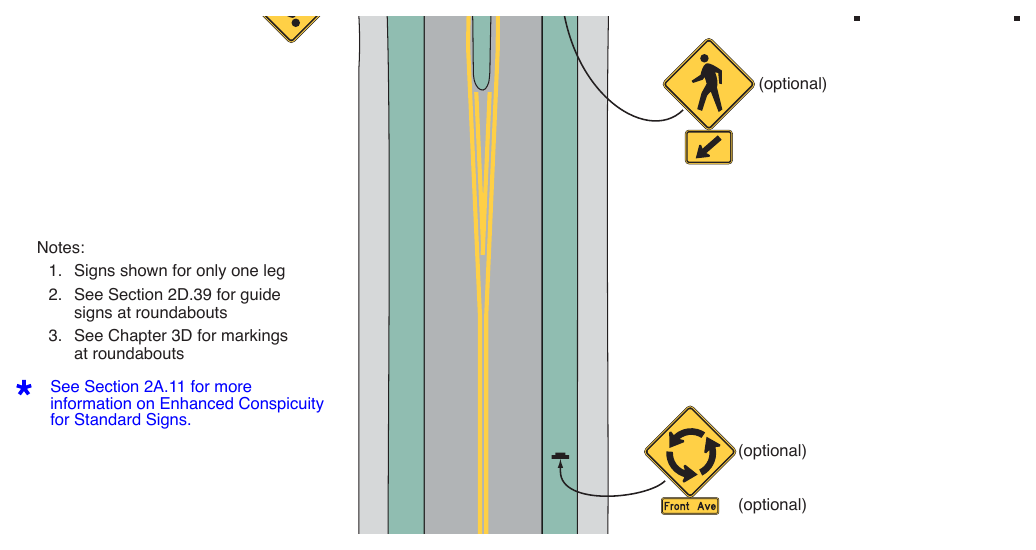 Figure 2B-22. (M) Example of Regulatory and Warning Signs for a One-Lane Roundabout
