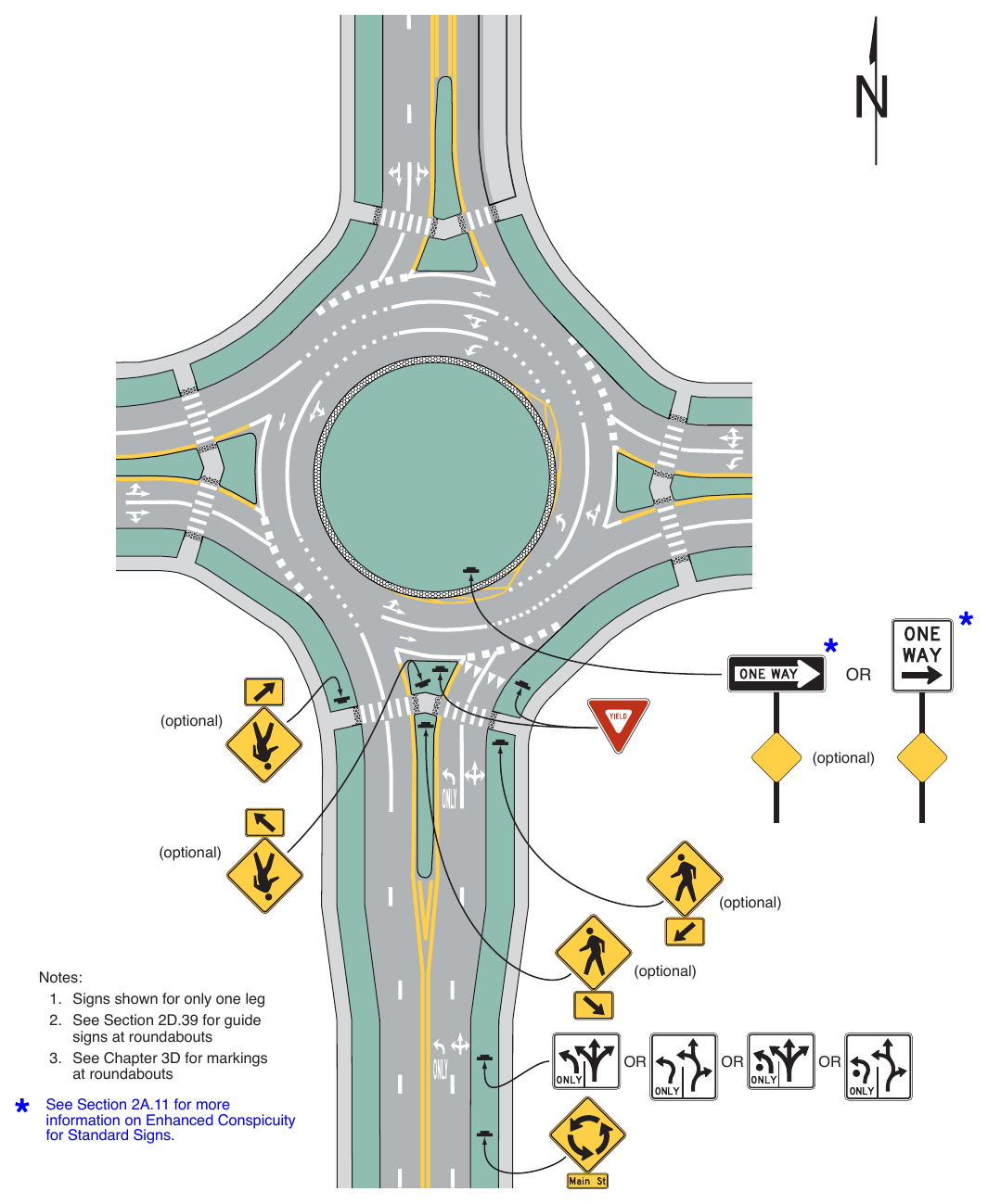 Figure 2B-23. (M) Example of Regulatory and Warning Signs for a Two-Lane Roundabout with Consecutive Double Lefts
