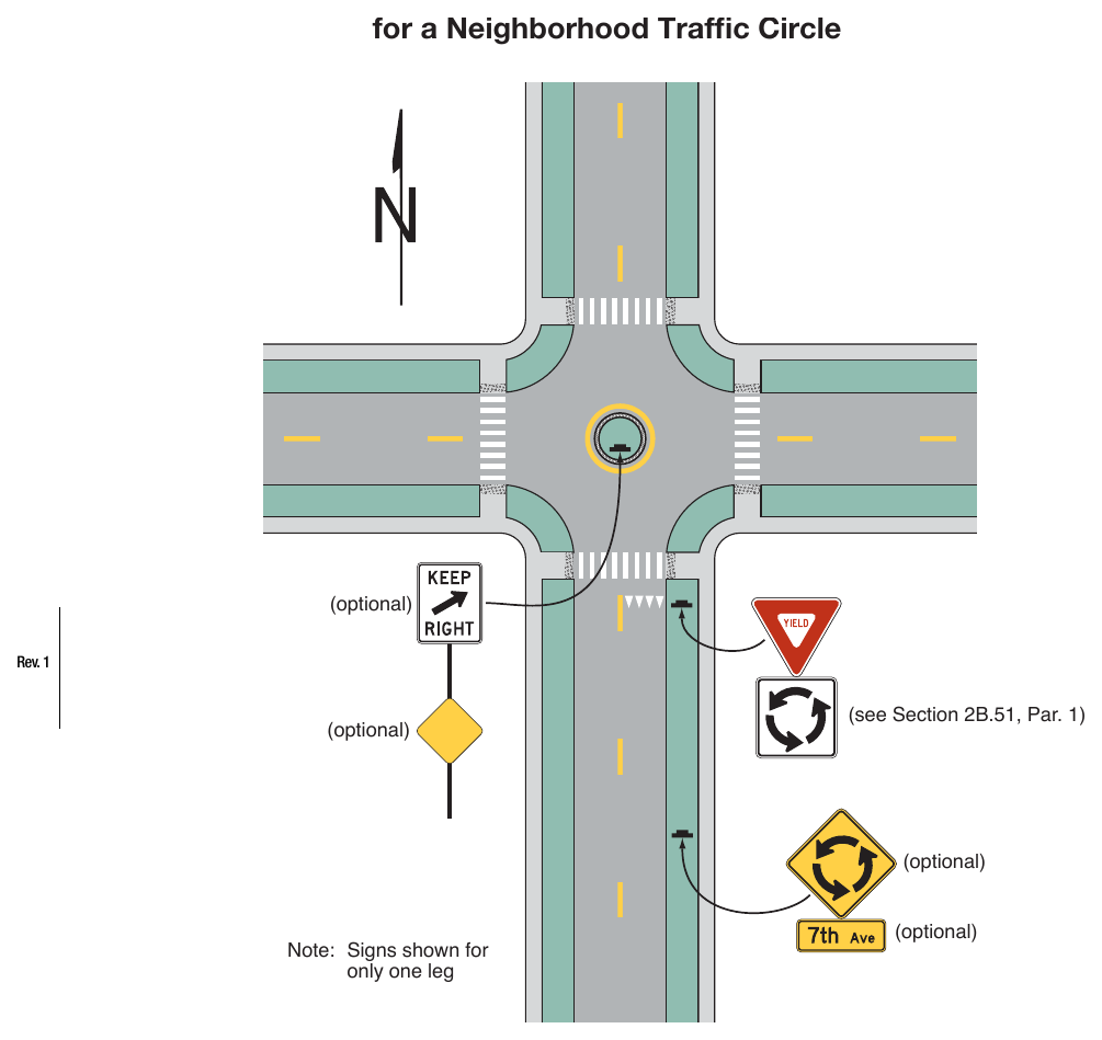 Figure 2B-24. (M) Example of Regulatory and Warning Signs for a Neighborhood Traffic Circle