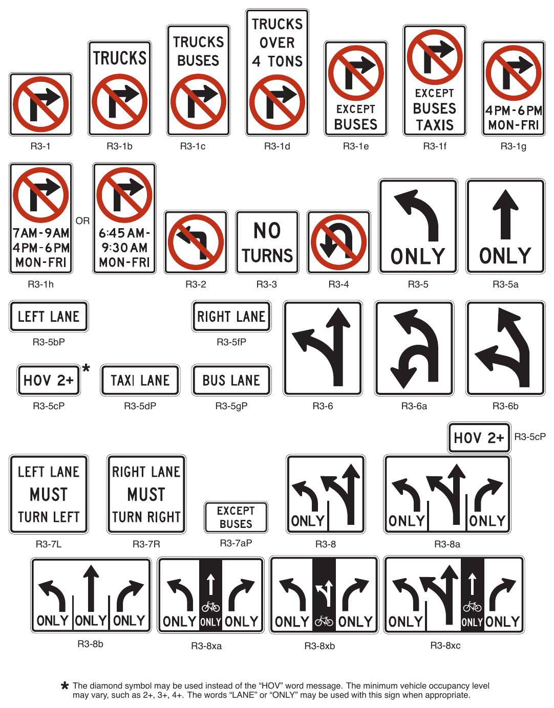 Figure 2B-4. (M) Movement Prohibition and Lane Control Signs and Plaques (Sheet 1 of 2)