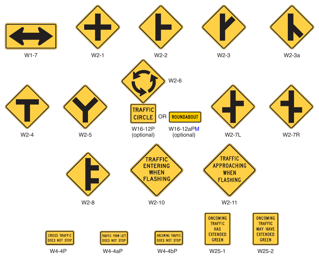 Figure 2C-10. (M) Intersection Warning Signs and Plaques